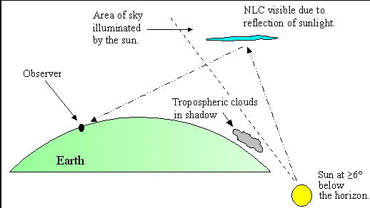 NLC%20Formation%20Pic.jpg